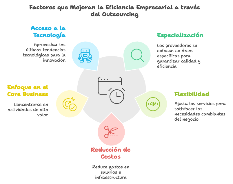 ¿Qué es el Outsourcing y por qué es vital para tu empresa? - SMAPSA